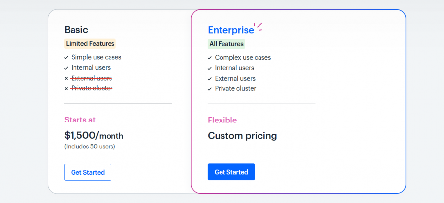 Kissflow Pricing Screenshot